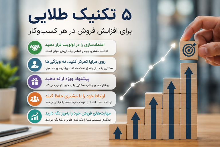 ۵ تکنیک طلایی برای افزایش فروش در هر کسب‌وکار